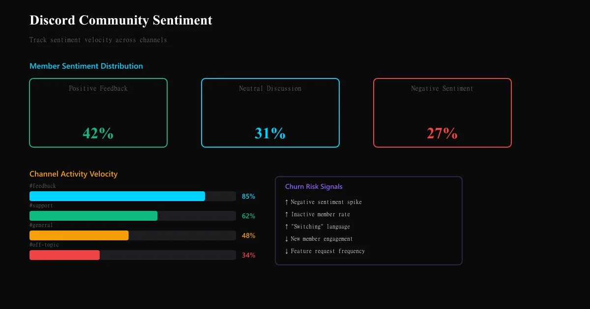 Discord Community Sentiment Analysis: Mining Member Feedback From Private Communities