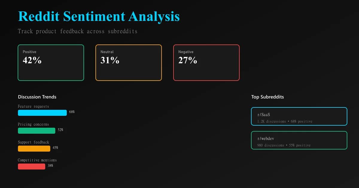 Reddit Sentiment Analysis for Product Feedback: Mining Unfiltered Customer Intelligence From Communities