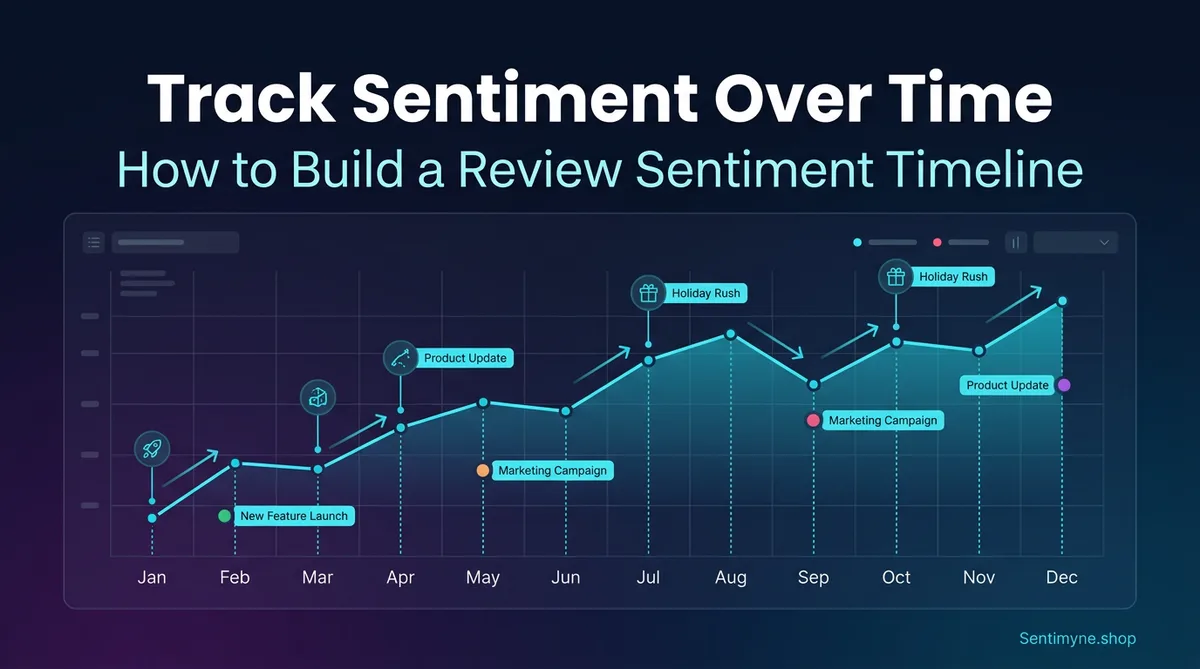 How to Track Review Sentiment Over Time (Build a Sentiment Timeline)
