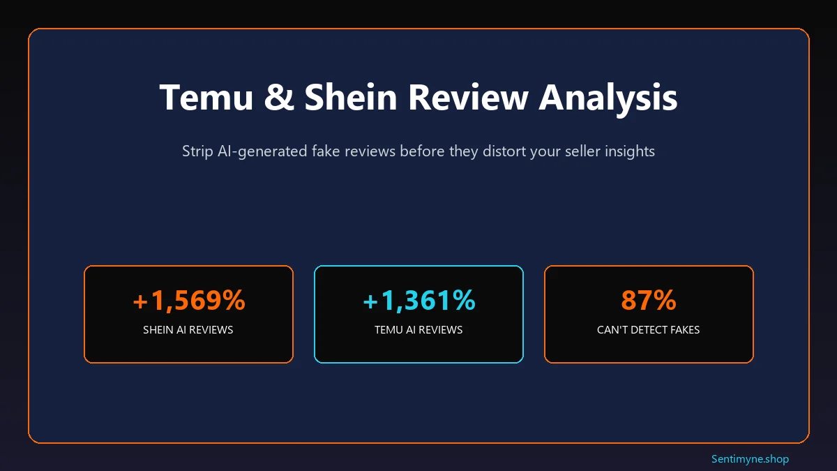 Temu & Shein Review Analysis 2026: Strip AI-Generated Fakes Before They Distort Your Seller Insights