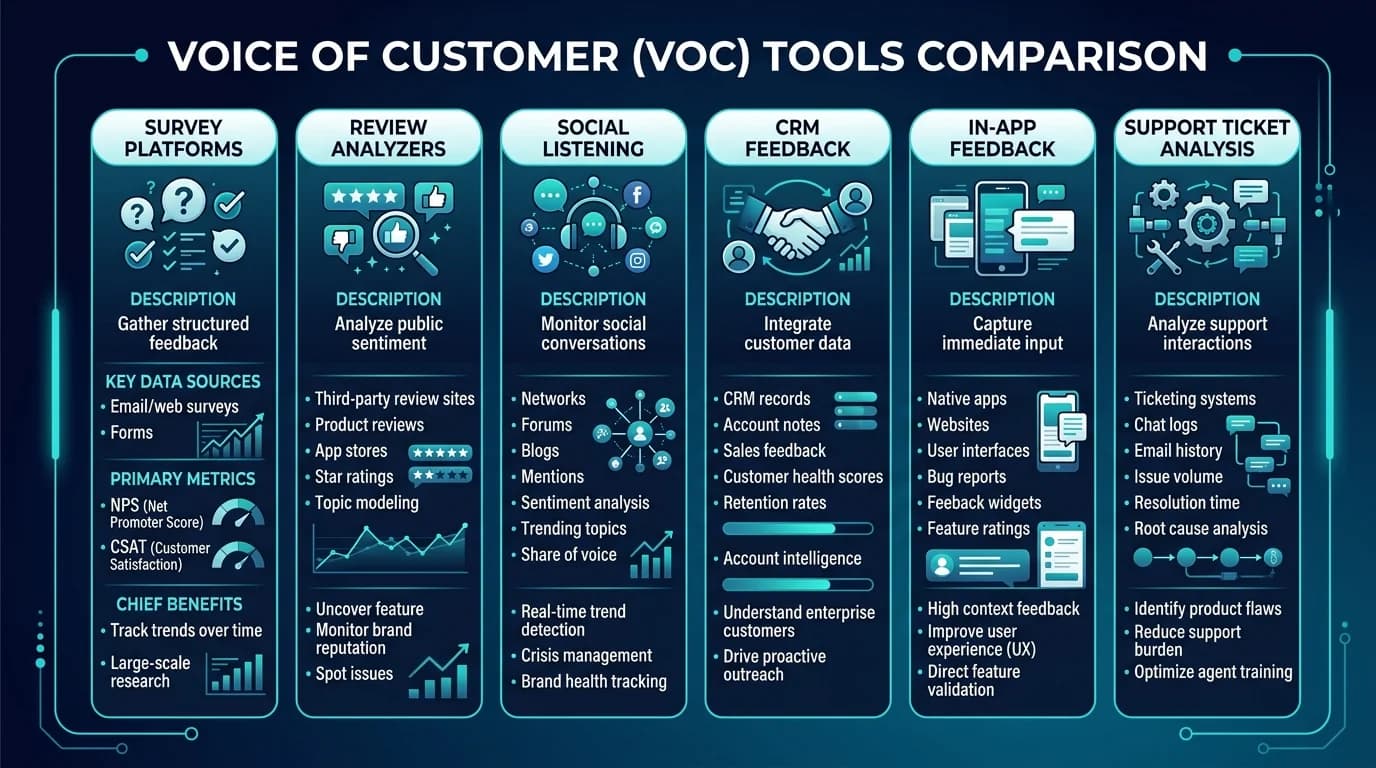 Best Voice of Customer Tools in 2026: Complete Comparison Guide