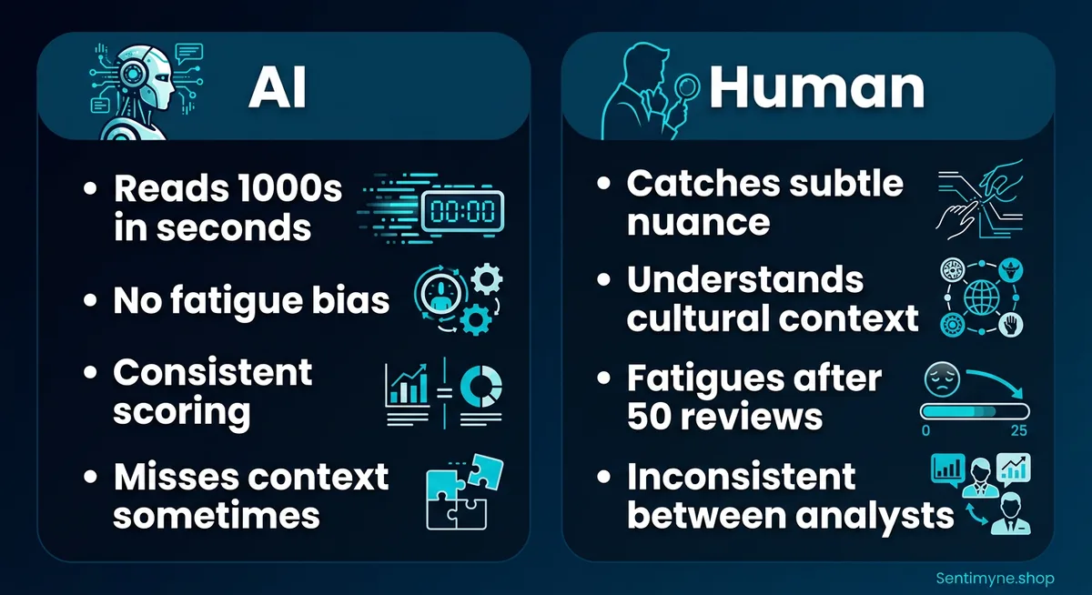 AI vs human comparison across dimensions