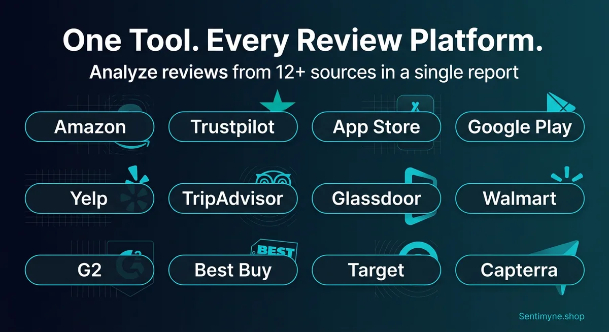 All 12+ review platforms Sentimyne supports in one analysis