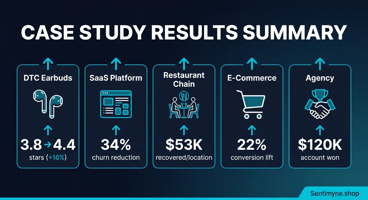 Case study results comparison
