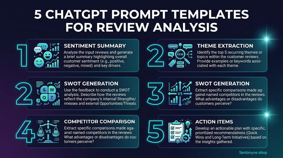 ChatGPT prompt templates for review analysis