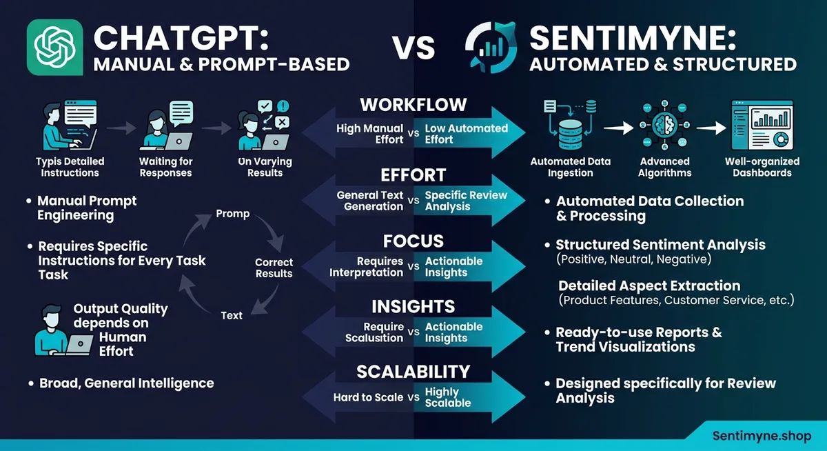 Using ChatGPT for review analysis — capabilities and limitations