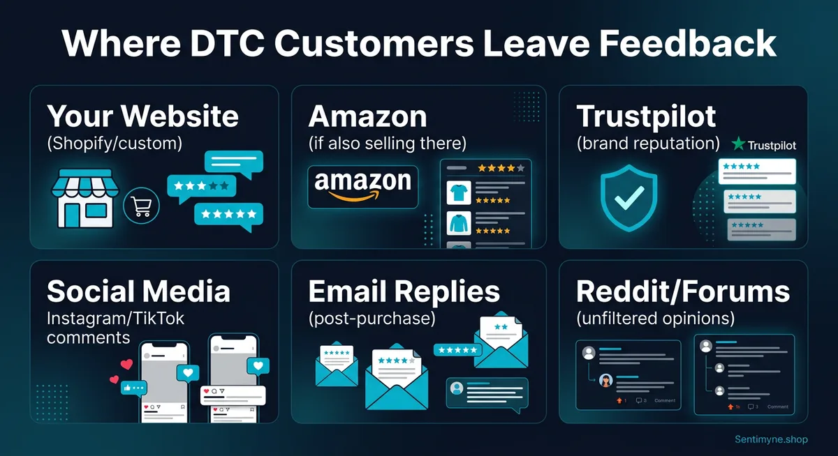 Six channels where DTC customers leave feedback