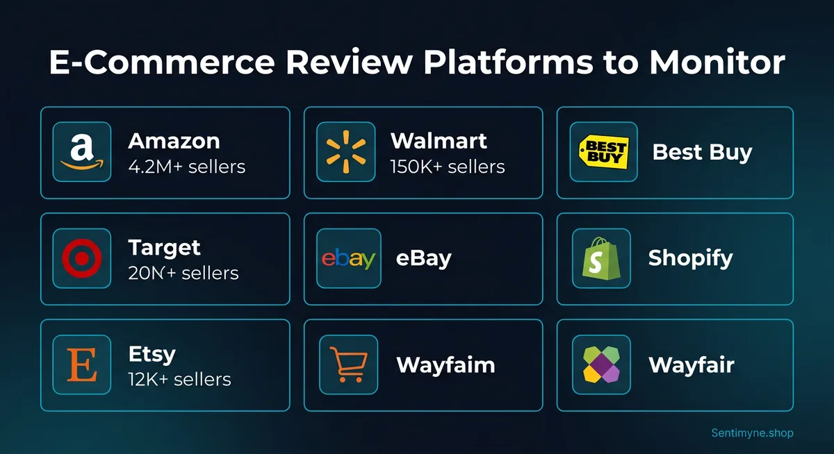 E-commerce platforms to monitor