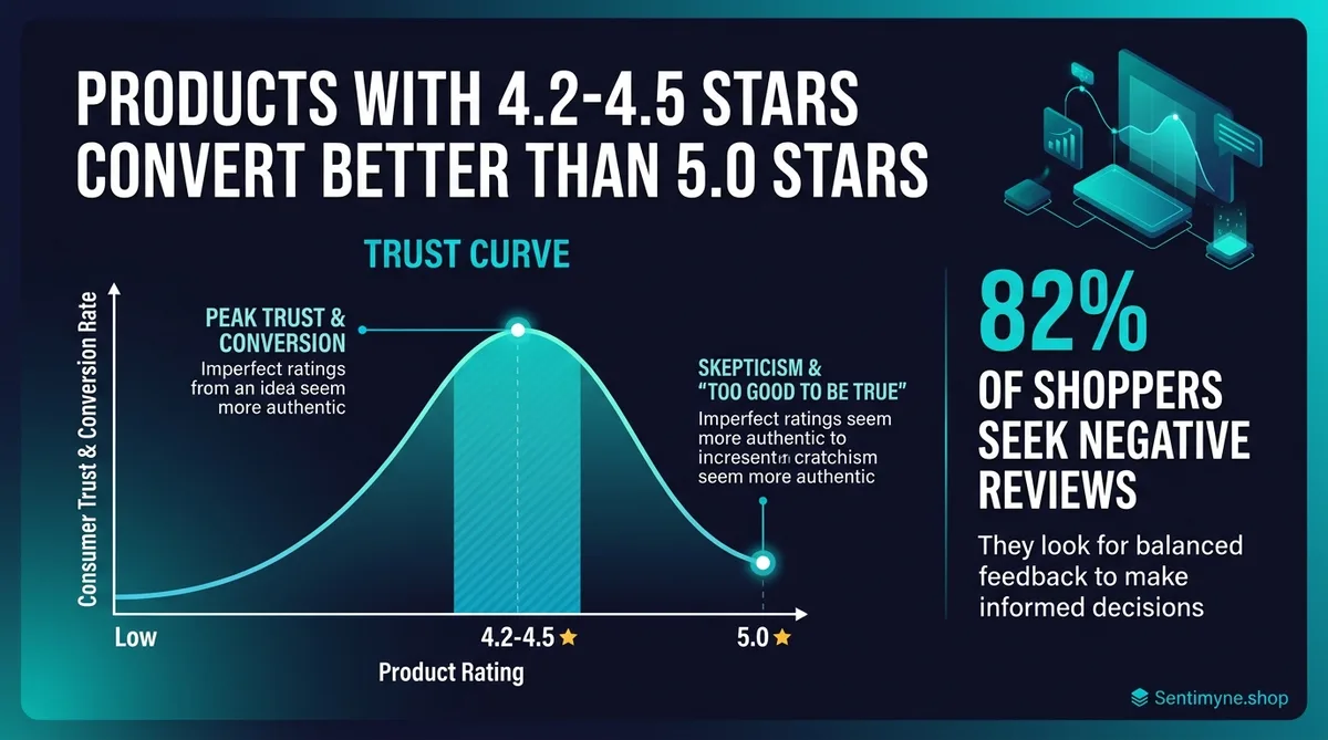 Negative review SEO impact framework
