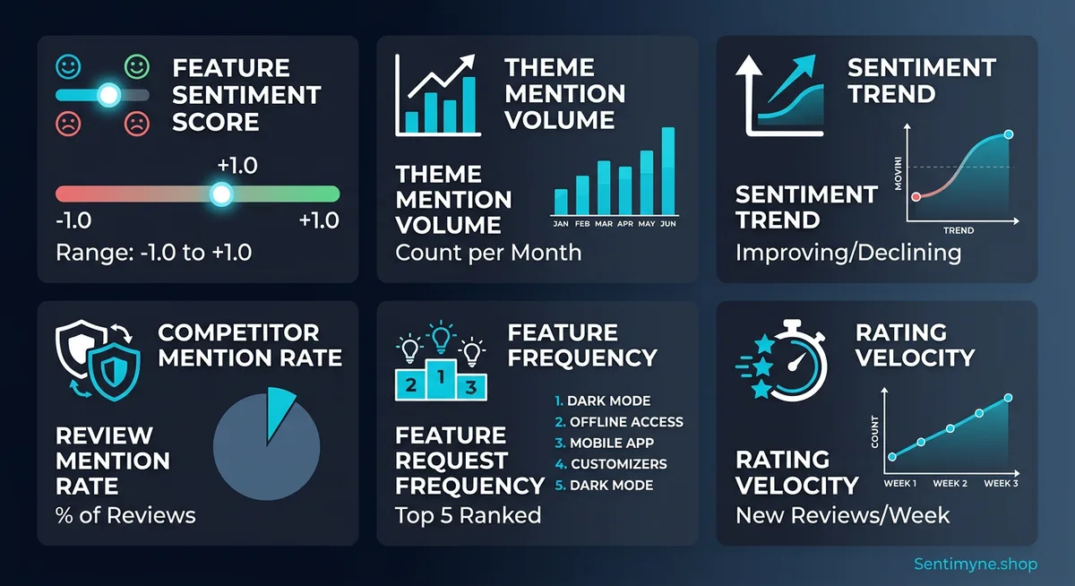 Six key review metrics for product managers