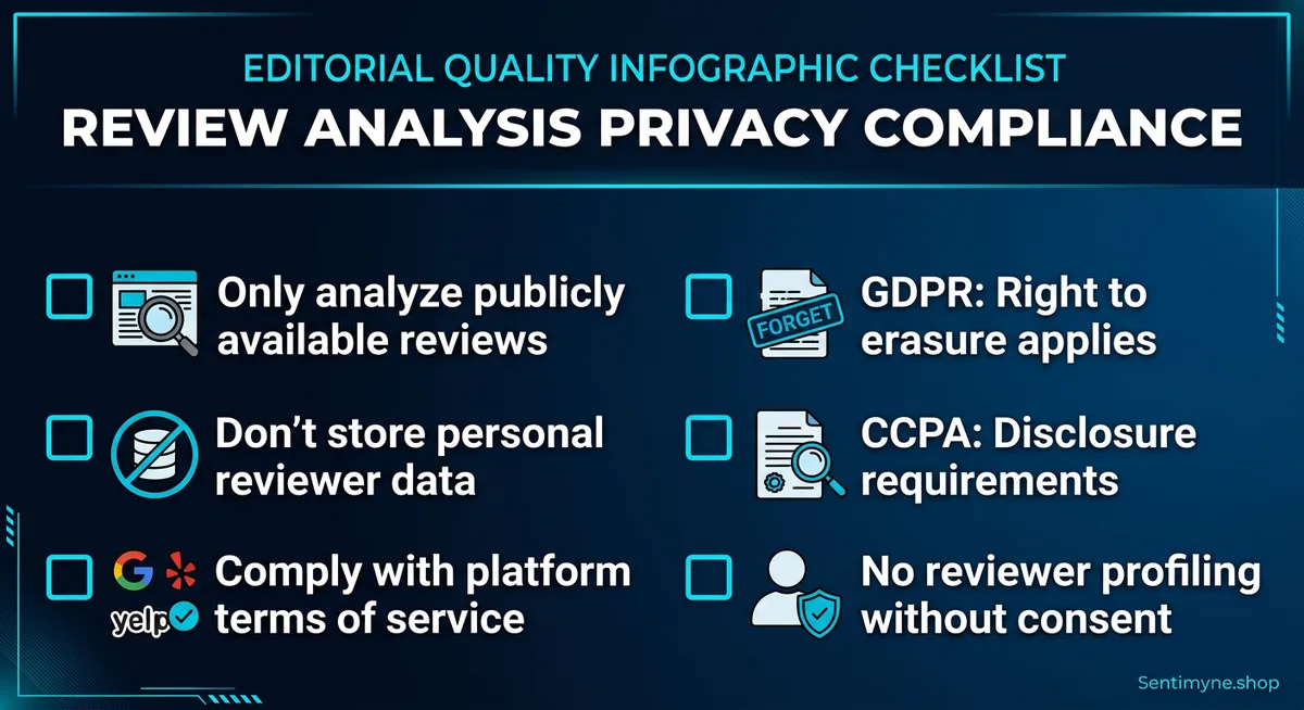 Privacy compliance checklist