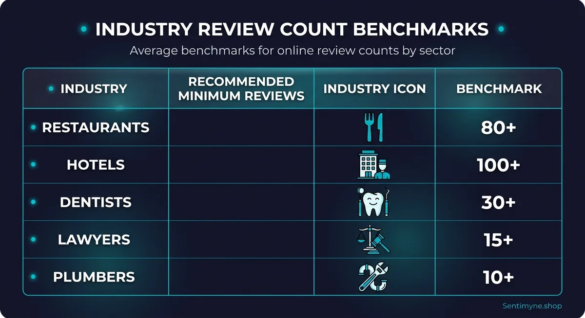 Review benchmarks by industry and ranking tier