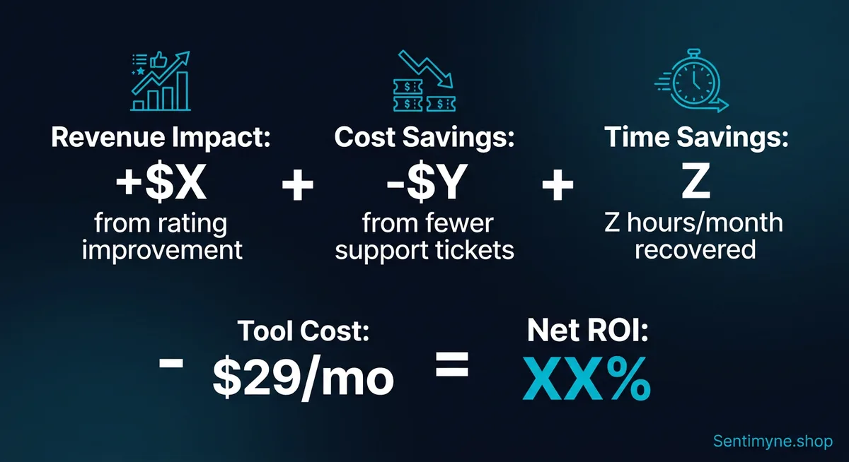 ROI formula breakdown