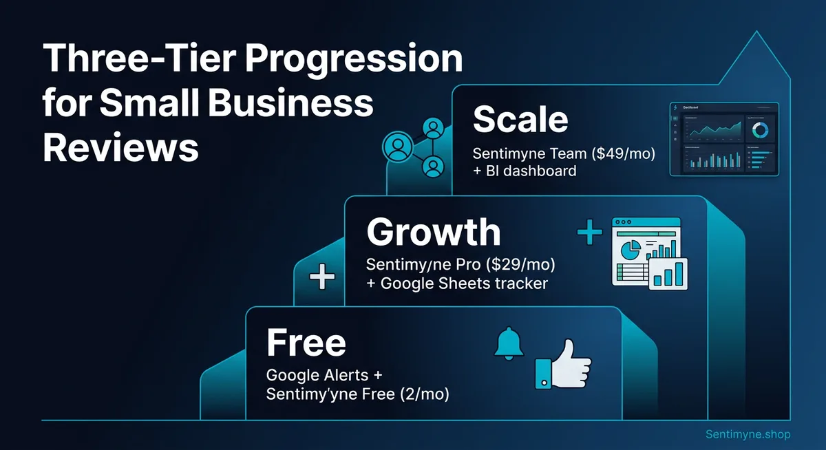 Small business review analysis tool stack